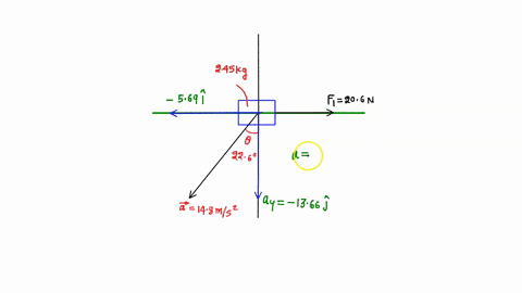 there-are-two-forces-on-the-245-kg-box-in-the-overhead-view-of-the-figure-but-only-one-is-shown-for-f1-206na-148-msand-8-2269find-the-second-force-a-in-unit-vector-notation-and-as-b-a-magnit-15739