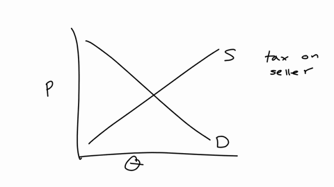 points-100-submitting-an-external-tool-suppose-that-there-is-a-tax-on-soda-what-action-do-the-sellers-take-when-there-is-a-reduction-in-the-soda-tax-demonstrate-the-change-in-the-graph-below-77608