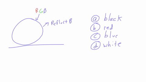 a-ball-that-is-viewed-in-white-light-appears-deep-blue-if-it-is-illuminated-by-red-light-what-color-does-it-appear-black-red-blue-white