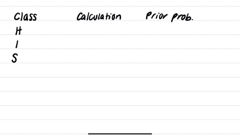 you-are-asked-to-build-a-na-ve-bayes-classifer-using-the-training-dataset-in-the-table-below-where-each-instance-is-assigned-to-one-out-of-3-classes-healthy-h-influenza-i-or-salmonella-poisoning-s-tra