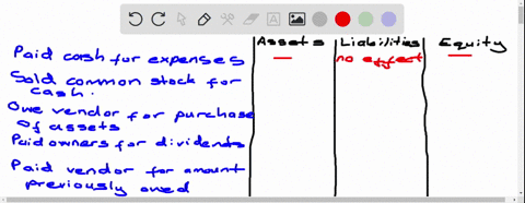 for-each-of-the-following-independent-transactions-indicate-whether-there-was-an-increase-a-decrease-or-no-impact-for-each-financial-statement-element-transaction-assets-liabilities-owners-e-64324