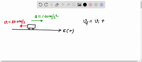 a-car-is-traveling-due-west-at-200-ms-find-the-velocity-of-the-car-after-3700-s-if-its-acceleration-81062