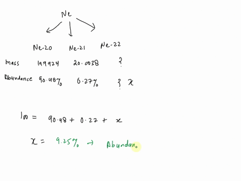 neon-has-three-naturally-occurring-isotopes-ne-20ne-21-and-ne-22-ne-20-has-a-mass-0f-199924356-amu-and-natural-abundance-0f9048and-ne-21-has-a-mass-of-200038428-amu-and-natural-abundance-0f-47137