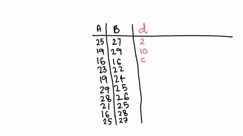 calculate-d-and-sd-for-the-following-set-of-paired-data-calculate-each-paired-difference-by-subtracting-the-values-in-group-a-from-the-corresponding-values-in-group-b-round-your-answer-to-three-deci-2