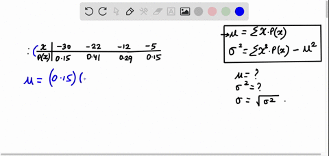 calculate-the-mean-the-variance-and-the-standard-deviation-of-the-following-discrete-probability-distribution-negative-values-should-be-indicated-by-a-minus-sign-round-intermediate-calculati-68474