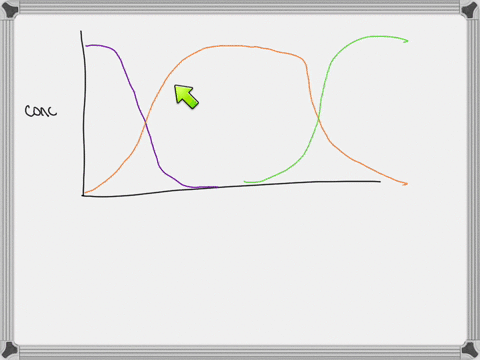 zwitterionic-form-both-groups-deprotonated-1-both-groups-protonated-10-12-4-ph-the-figure-shows-the-titration-curve-for-a-typical-amino-acid-lacking-a-charged-r-group-examine-the-graph-and-d-04375