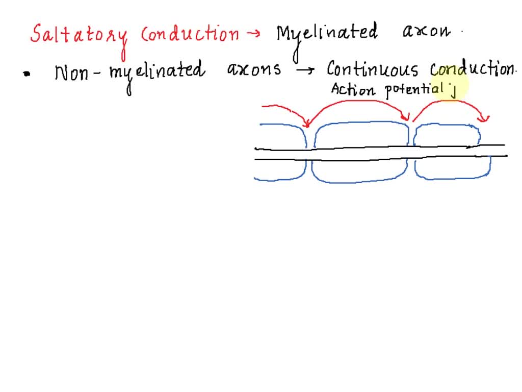 continuous conduction