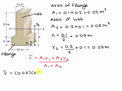determine-the-moment-of-inertia-of-the-cross-section-about-the-neutral-axis-01-m-03-m-n-a-01-m-02m-50146