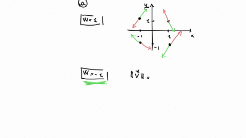 point-a-vortex-that-rotates-at-constant-angular-velocity-w-about-the-z-axis-has-velocity-vector-field-u-w-yi-xj-a-sketch-on-a-separate-sheet-of-paper-the-vector-field-with-w-and-the-vector-f-32277