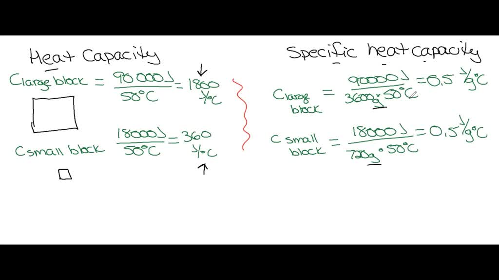 Solved Difference Between Specific Heat Capacity And Heat Capacity