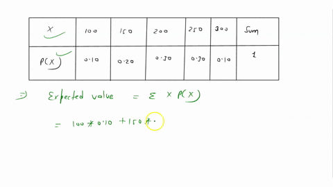 consider-the-following-probability-distribution-of-the-variable-x-px-10010-150-20-200-30-250-30-300-10-100-sum-the-expected-value-of-this-variable-is-a-175-150-200-od-205-13086