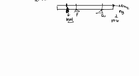 a-uniform-beam-60-metre-long-and-weighing-4kg-rests-on-support-at-p-and-q-placed-left-and-right-10-metres-from-each-end-of-the-beam-weights-of-mass-10-kg-and-8kg-are-placed-near-p-and-q-resp-09046