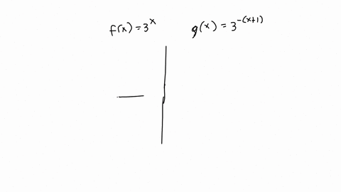 4-transform-the-graph-of-fx3x-into-gx3-x1-2-show-a-table-of-values-and-a-graph-neatly-sketched-by-hand-for-each-step-of-the-transformation-starting-from-fx-15-marks