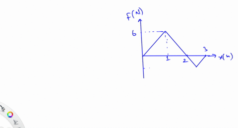 the-force-acting-on-particle-varies-as-shown-in-the-figure-below-the-axis-in-the-graph-has-its-tickmarks-marked-in-increments-of-050-m-m-find-the-work-done-by-the-force-on-the-particle-as-it-36005