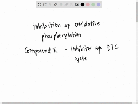 question-4-1-point-when-a-compound-x-is-added-to-a-suspension-of-actively-respiring-mitochondria-the-rate-of-02-consumption-and-rate-of-atp-production-dramatically-decrease-if-a-solution-of-42243