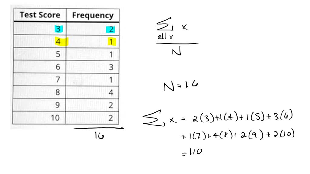SOLVED: The table below shows the scores of a group of students on a 10 ...