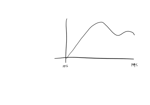 the-accompanying-graph-shows-the-median-income-in-us-households-adjusted-for-inflation-between-1975-53662