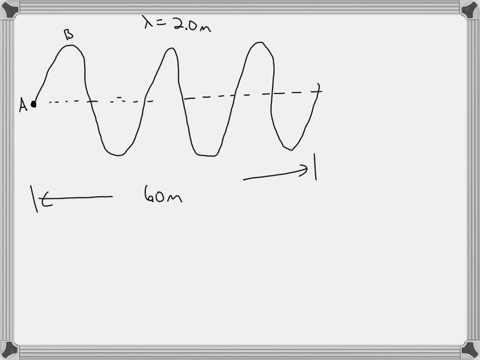 the-diagram-represents-a-wave-pattern-in-a-certain-medium-answer-the-following-questions-based-on-the-diagram-referring-to-figure-23-2a-the-wavelength-in-the-diagram-is-represented-by-the-di-65583