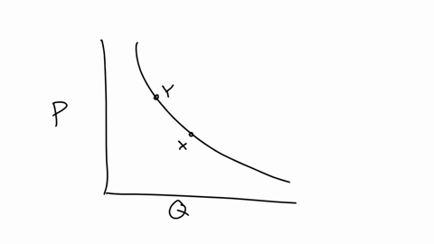 consider-points-y-and-x-in-the-figure-at-the-right-where-d0-and-d1-represent-demand-curves-for-dvds-in-regina-assuming-that-tv-shows-are-a-substitute-for-dvds-the-movement-from-point-y-to-po-22173