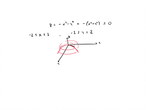 find-the-global-maximum-and-minimum-of-the-function-z-y-on-the-intervals-2-x-2-2-y-2and-say-whether-it-occurs-on-the-boundary-ofthe-square-hint-use-graphs-the-maximum-of-the-function-is-z-on-63241