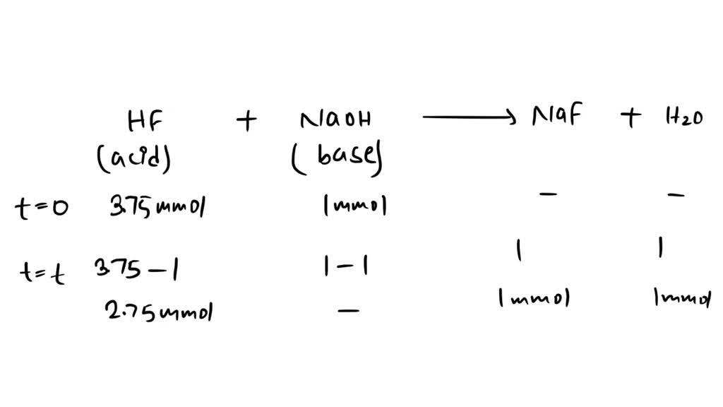 calculating ph of two solutions mixed together