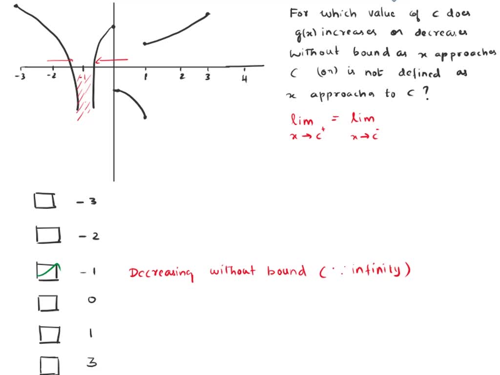 SOLVED: Consider the following graph of the function g: For which value ...