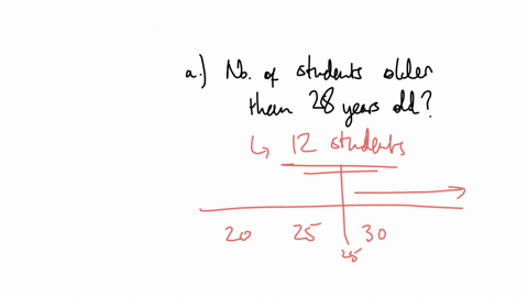 the-dotplot-below-shows-ages-for-46-students-in-a-large-college-lecture-class-use-the-dot-plot-to-answer-the-questions-a-how-many-students-were-older-than-28-years-old-b-how-many-students-were-29-year