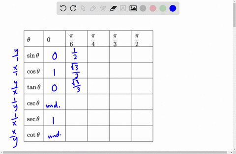 3-fill-in-the-table-do-not-use-calculator-6-7-t-3-2-sin-0-cos-0-tan-0-csc-0-sec-0-cot-0-4_-draw-and-label-all-the-sides-of-the-special-right-triangles-a-45-45-90-b-30-60-90-79208