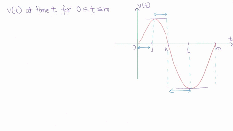 15-a-particle-moves-along-straight-ine_-the-graph-of-the-particles-velocity-vt-at-time-above-for-0-tm-where-jk4-and-m-are-constants-the-graph-intersects-the-horizontal-shown-t0kand-m-and-has-15724