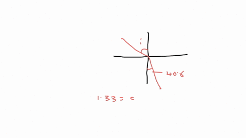 sunlight-strikes-the-surface-of-a-lake-a-diver-sees-the-sun-at-an-angle-of-406-with-respect-to-the-vertical-what-angle-do-the-suns-rays-in-air-make-with-the-vertical-in-degrees