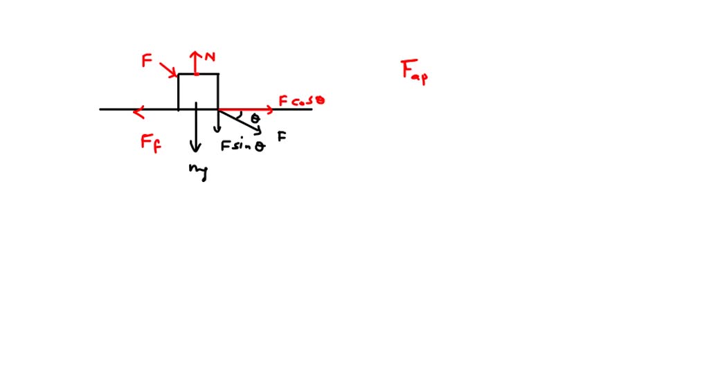 SOLVED: 3 - An inclined force, F; is applied to a block of mass m: What ...