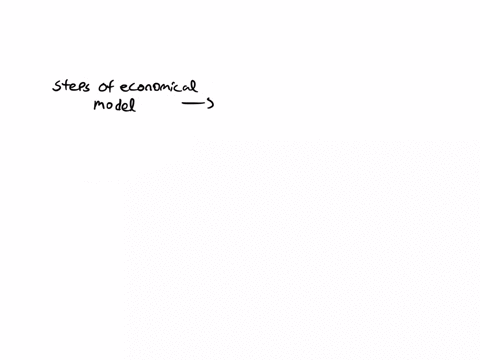 step-2-develop-a-model-begintabularllc-step-3-gather-data-and-test-the-th-cline-2-3-step-4-formulate-a-conclusic-hline-complicating-hline-simplifeing-hline-endtabular-in-order-to-be-useful-models-requ