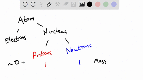 what-is-a-positively-charged-particle-in-the-nucleus-75148