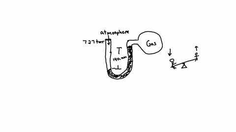 chemwork-diagram-for-an-open-tube-manometer-is-shown-below-atmospher-if-the-flask-is-open-to-the-atmosphere-the-mercury-levels-are-equal-for-each-of-the-following-situations-where-a-gas-is-c-78743