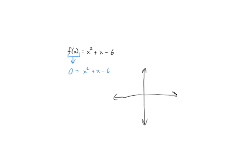 the-graph-of-the-function-fxx2x6-intersects-x-axis-at-two-points-in-the-xy-plane-what-is-the-distance-between-those-two-points-6-5-3-4