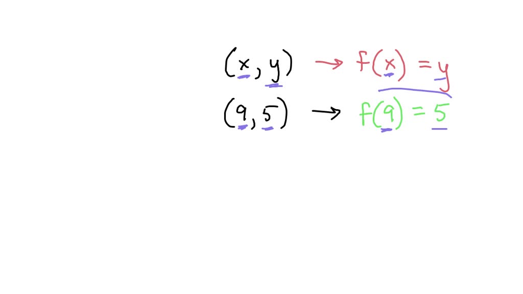 SOLVED The ordered pair given in the bottom row can be written