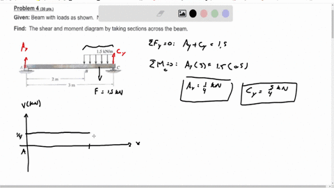 Problem 4 (30 pts.) Given: Beam with loads as shown. Neglect...