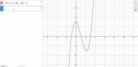 find-the-graph-of-this-function-below-fxx1x3x1-87621