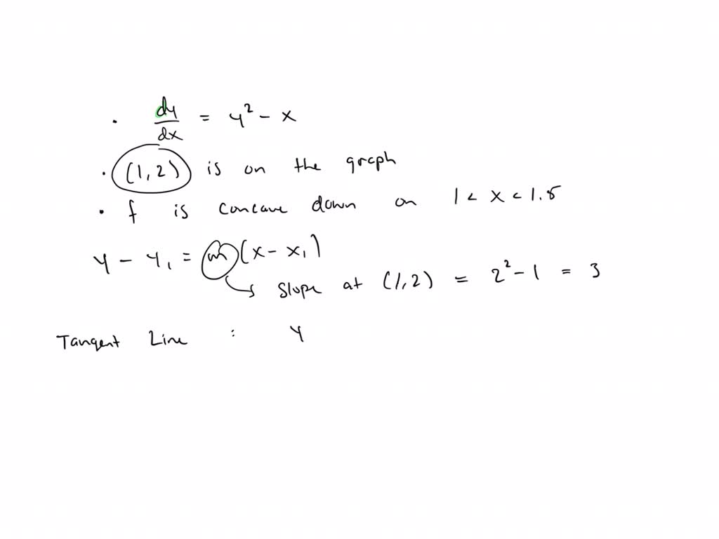 SOLVED: Let f be a function such that at each point (x, y) on the graph ...