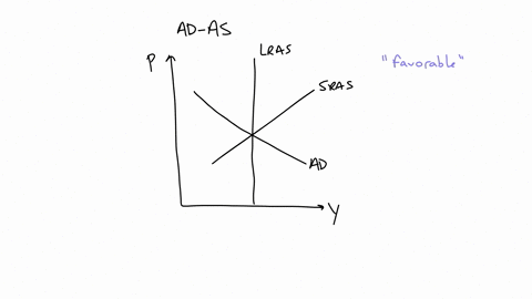 refer-to-figure-33-2-if-the-economy-is-in-long-run-equilibrium-a-favorable-shift-in-short-run-aggregate-supply-curve-would-move-the-economy-from-group-of-answer-choices-c-to-d-d-to-a-b-to-c-73922