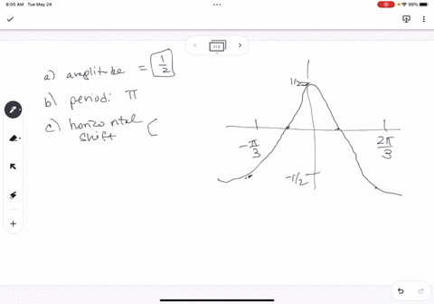 the-graph-of-one-complete-period-of-a-cosine-curve-is-given-a-in-x-14-a-find-the-amplitude-period-and-horizontal-shift-assume-the-absolute-value-of-the-horizontal-shift-is-less-than-the-peri-20955