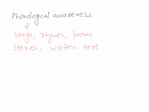 which-of-the-following-has-not-been-found-to-promote-phonological-awareness-a-use-games-and-nursery-rhymes-to-sensitize-students-to-phonemes-b-read-aloud-to-students-c-have-students-figure-o-32524
