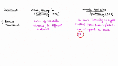 atomic-spectroscopy-examines-species-in-the-form-of-atoms-in-the-spectrometer-three-methods-included-in-atomic-spectroscopy-are-atomic-absorption-spectroscopy-aas-atomic-emission-spectroscop-64648