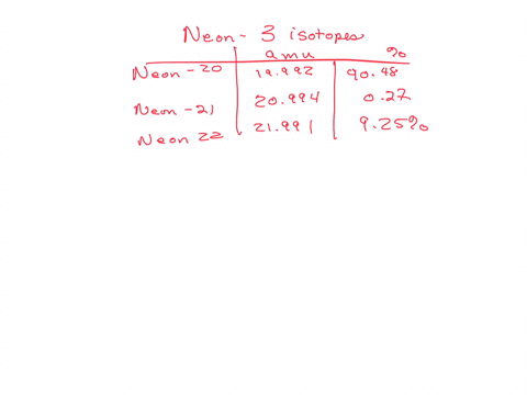 neon-has-three-naturally-occurring-isotopes-they-include-ne-20-atomic-mass-of-19992-amu-and-percent-abundance-of-9048-ne-21-atomic-mass-of-20994-amu-and-percent-abundance-of-027-ne-22-has-a-74347