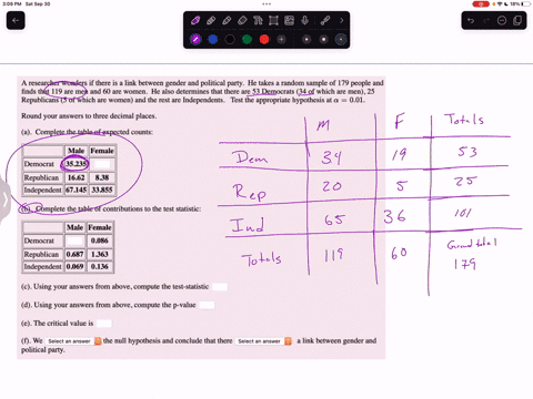 a-researcher-wonders-if-there-is-a-link-between-gender-and-political-party-he-takes-a-random-sample-of-179-people-and-finds-that-119-are-men-and-60-are-women_-he-also-determines-that-there-a-09137