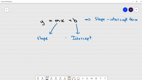 points-the-equation-of-the-line-with-slope-3-that-goes-through-the-point-8-5-can-be-written-in-the-form-y-mx-b-where-m-3-b-80793
