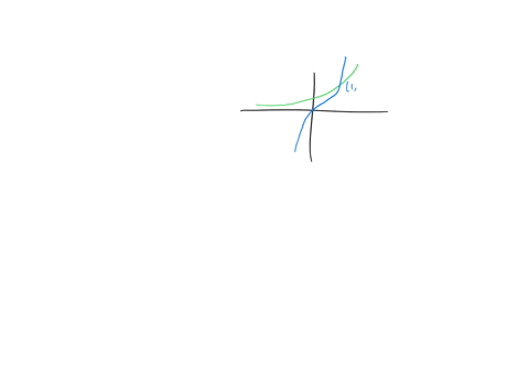 find-the-area-of-shaded-region-yex-yx-e-x2-lines-intersecting-at-1-e-39623