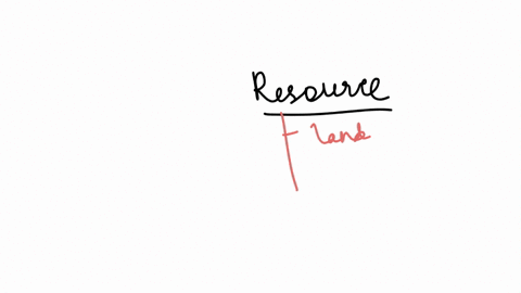 which-of-the-following-is-a-resource-labor-minerals-land-all-on-the-list-are-resources-business-culture-including-entrepreneurs