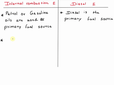 the-main-difference-between-internal-combustion-engine-and-the-diesel-engine-is-99287