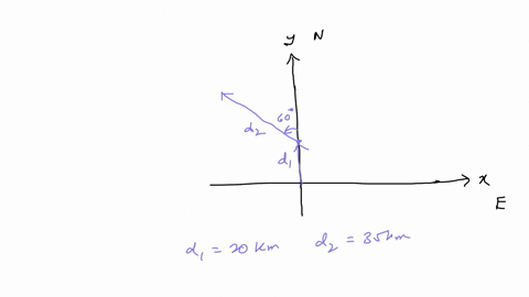2-a-car-travels-200-km-due-north-and-then-350-km-in-a-direction-600circ-west-of-north-by-the-use-of-the-parallelogram-method-of-graphical-addition-find-the-magnitude-and-direction-of-the-cars-resultan